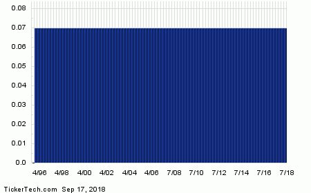 pki|pki dividend history.